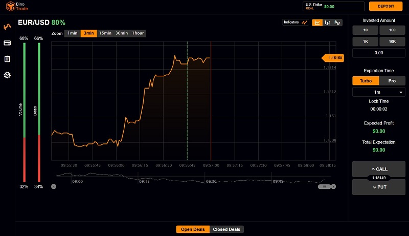 BinoTrade 