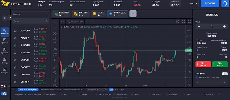 EasySafeTrader 