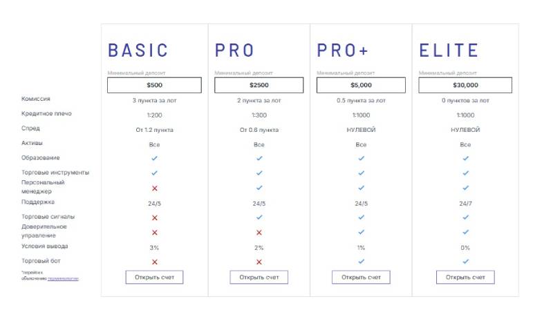 Evercrest Capital