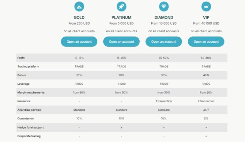 Finnova Limited