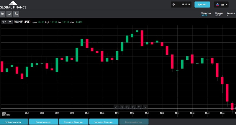 Global Finance Brokers LTD
