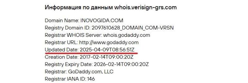 Inovogida 