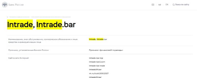 Intrade Bar
