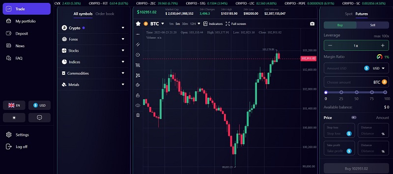 Noirchainx 