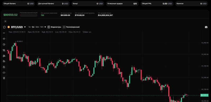 Polad Trading