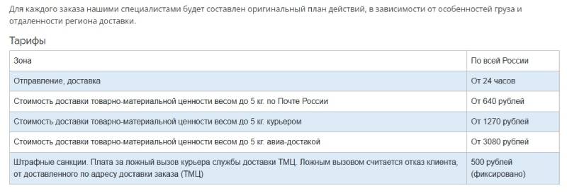 Rrb-brk.online и карта Platinum: как кредитная витрина продает бесполезный пластик