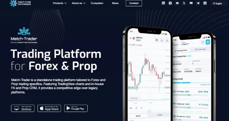 Торговые терминалы: обзор 9 платформ, с которыми работают трейдеры
