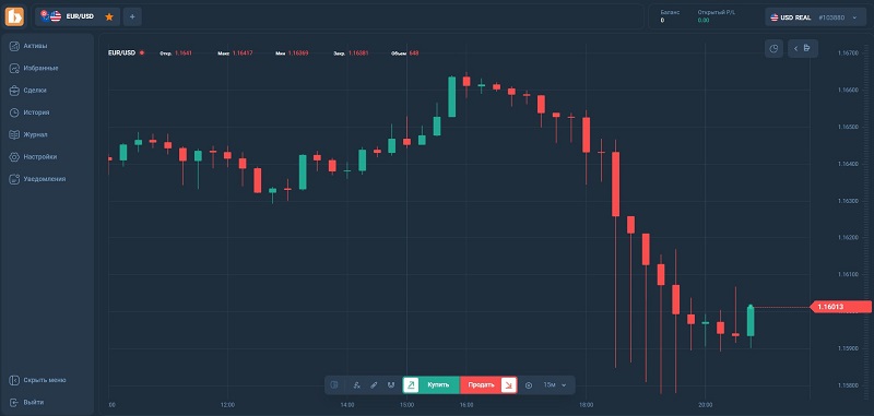 Мошеннический сервис Quick: терминал, название брокера или схема обмана трейдеров?